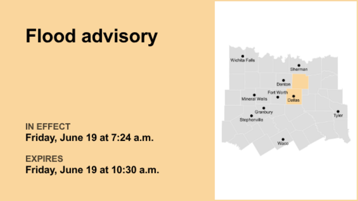 Flood advisory active for Collin and Dallas counties until Friday morning 