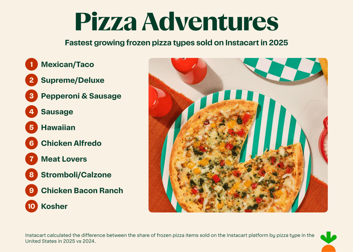  Instacart 