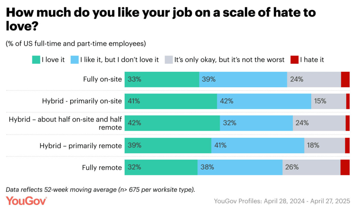  YouGov 