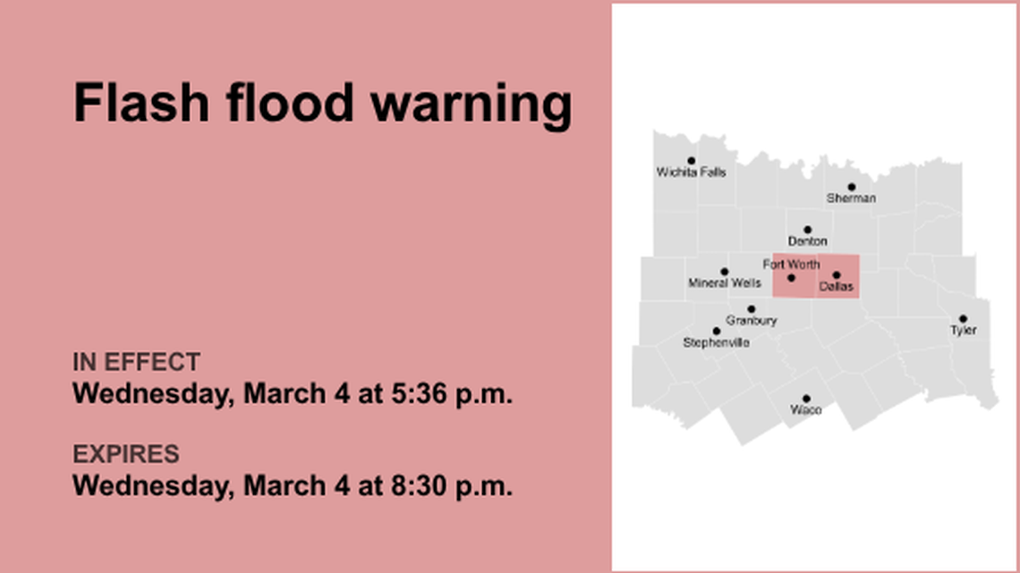 UPDATE: Flash flood warning for Collin and Dallas counties predicted to expire at 11 a.m. 