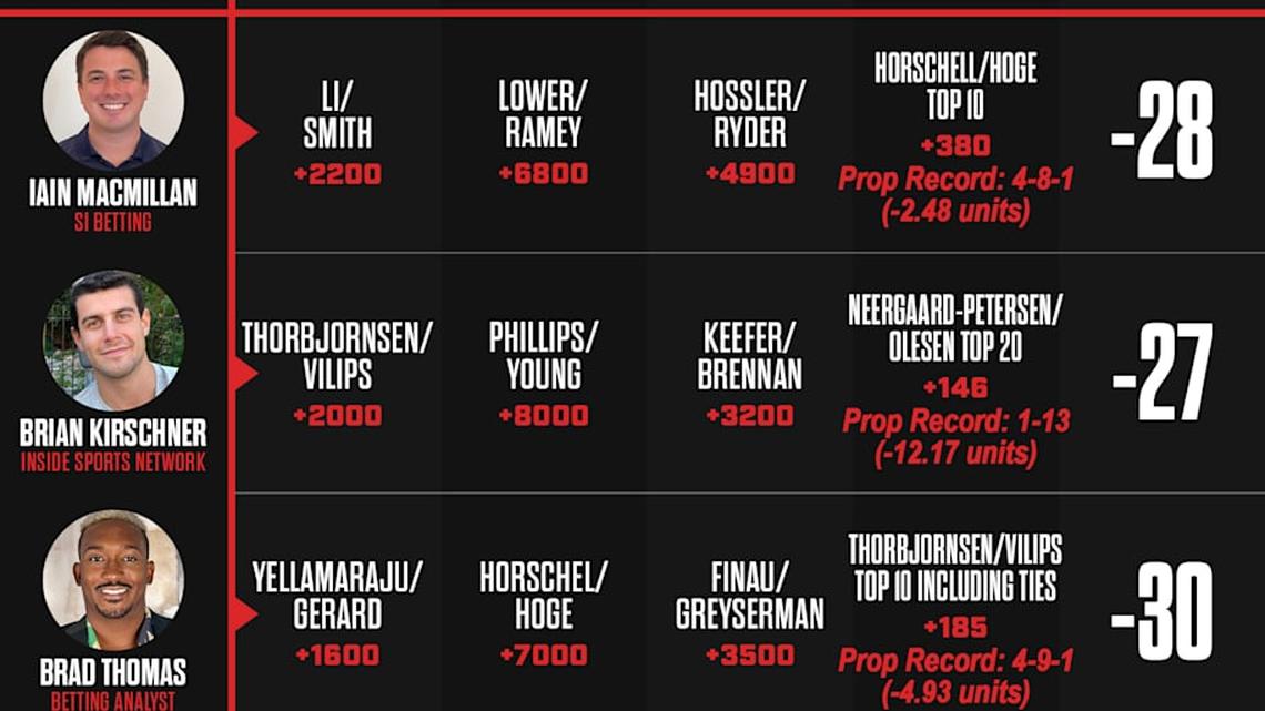  Zurich Classic betting picks | Sports Illustrate 