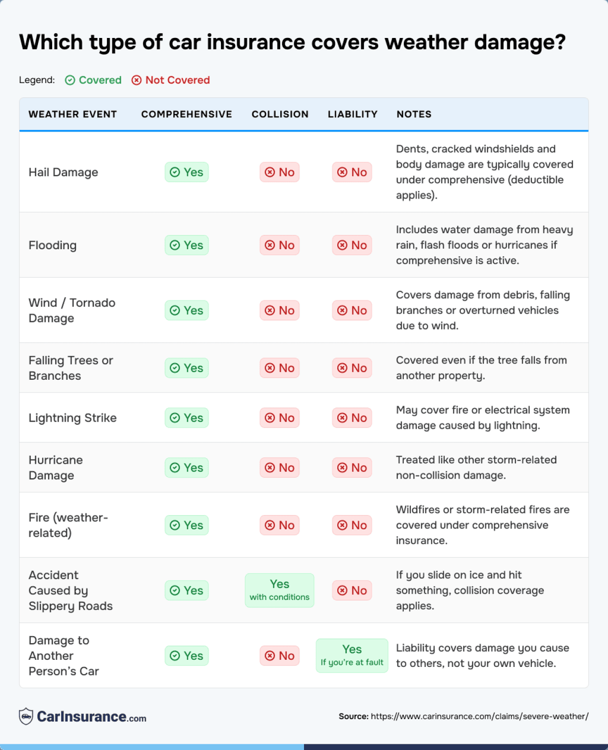  CarInsurance.com 