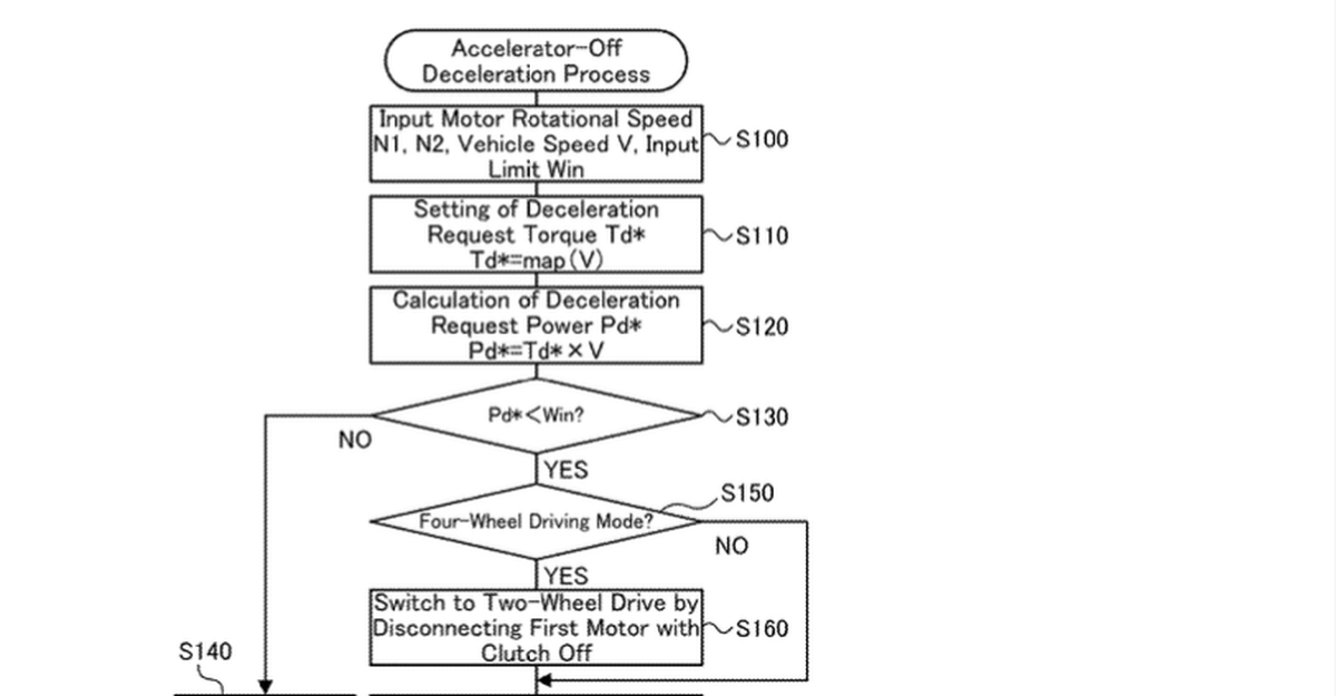 USPTO