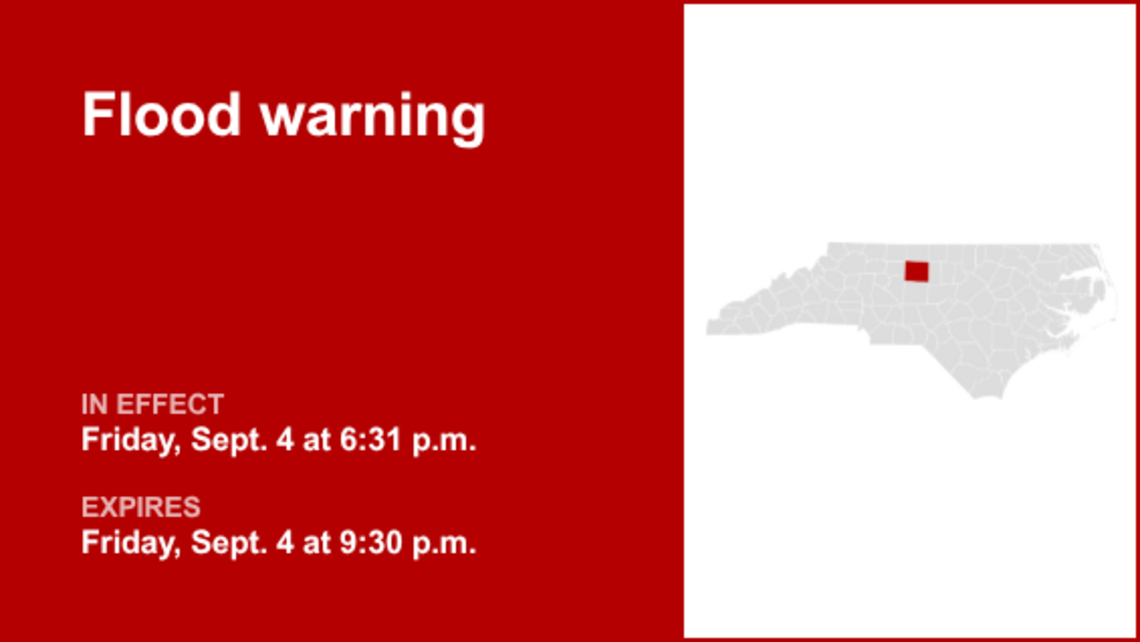 Flood warning active for Guilford County Friday night triggered by prolonged rain 