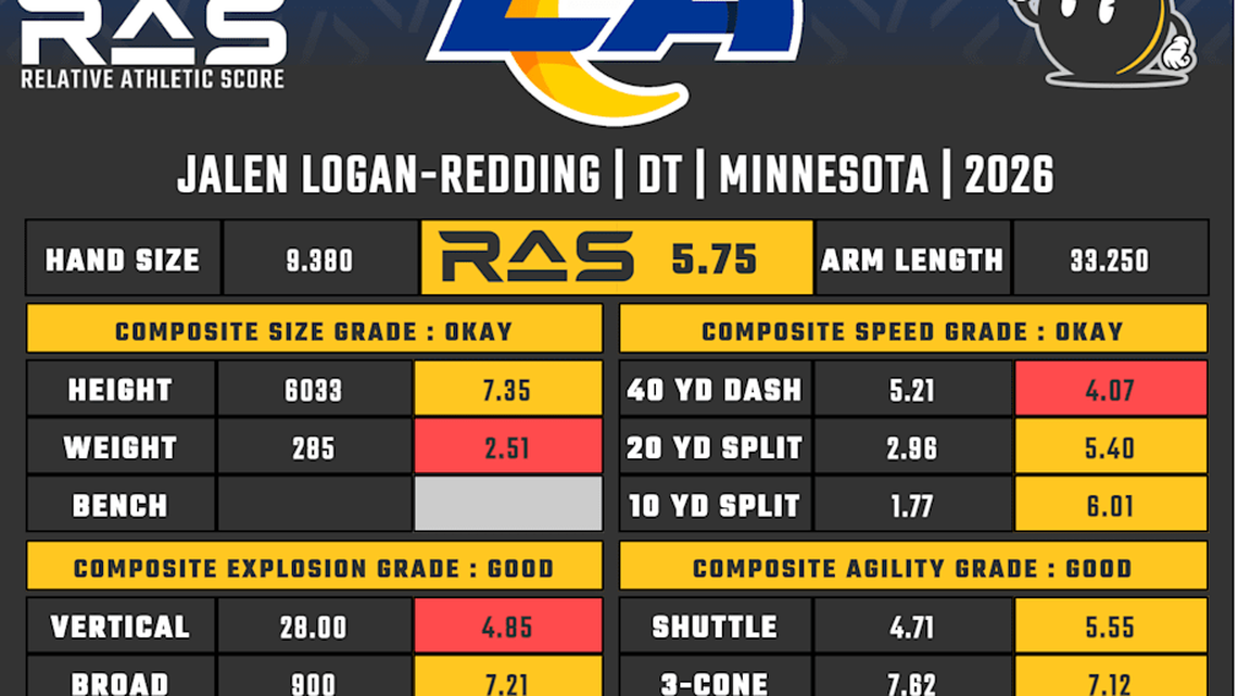  Rohan Jones RAS | Kent Lee Platte 