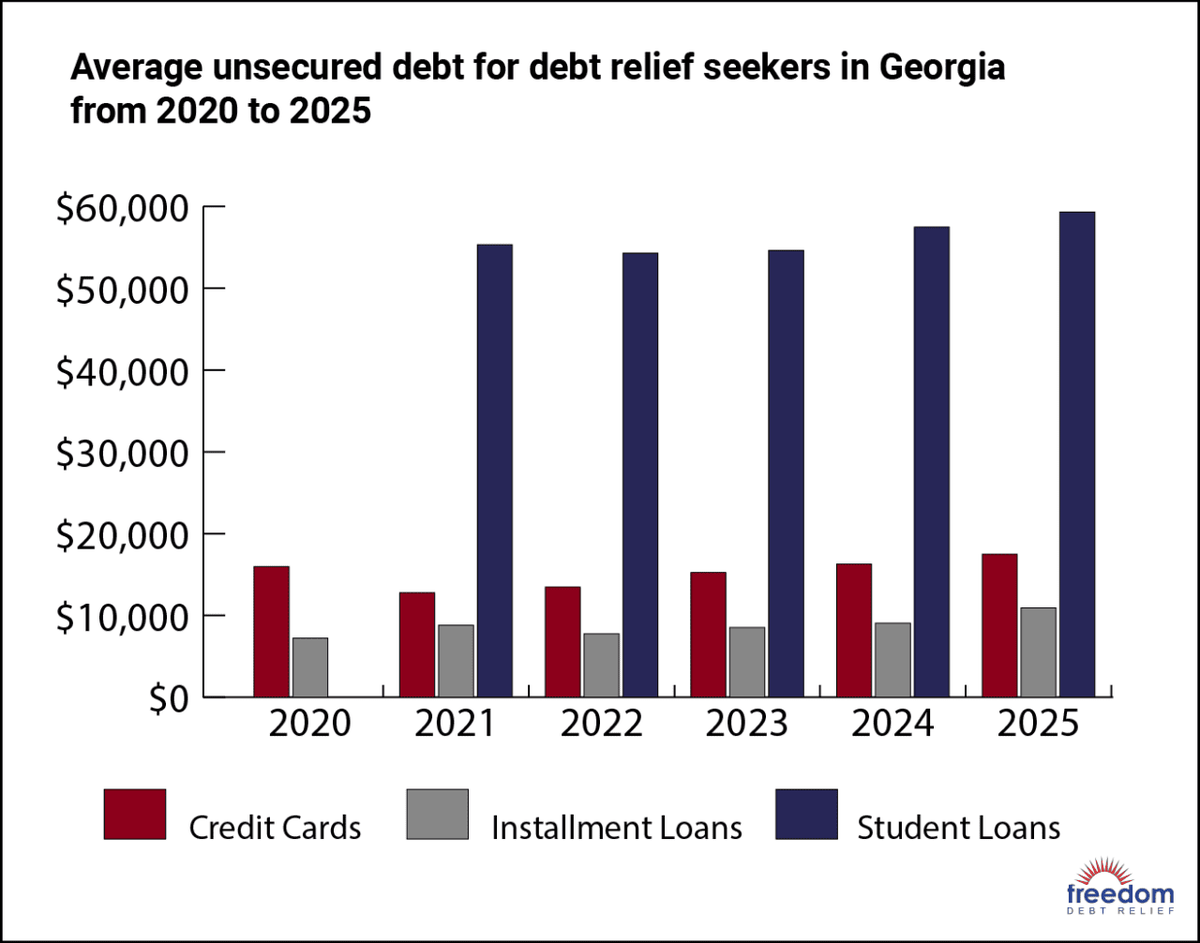  Freedom Debt Relief 
