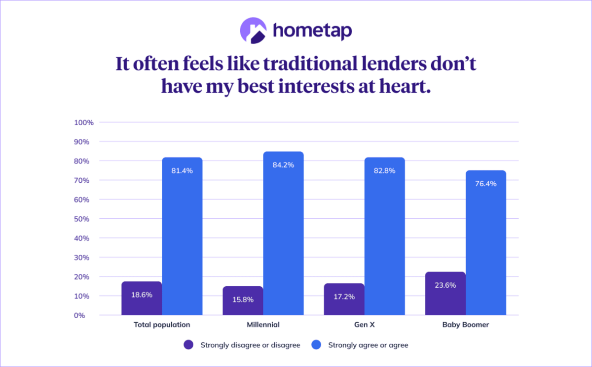  Hometap 