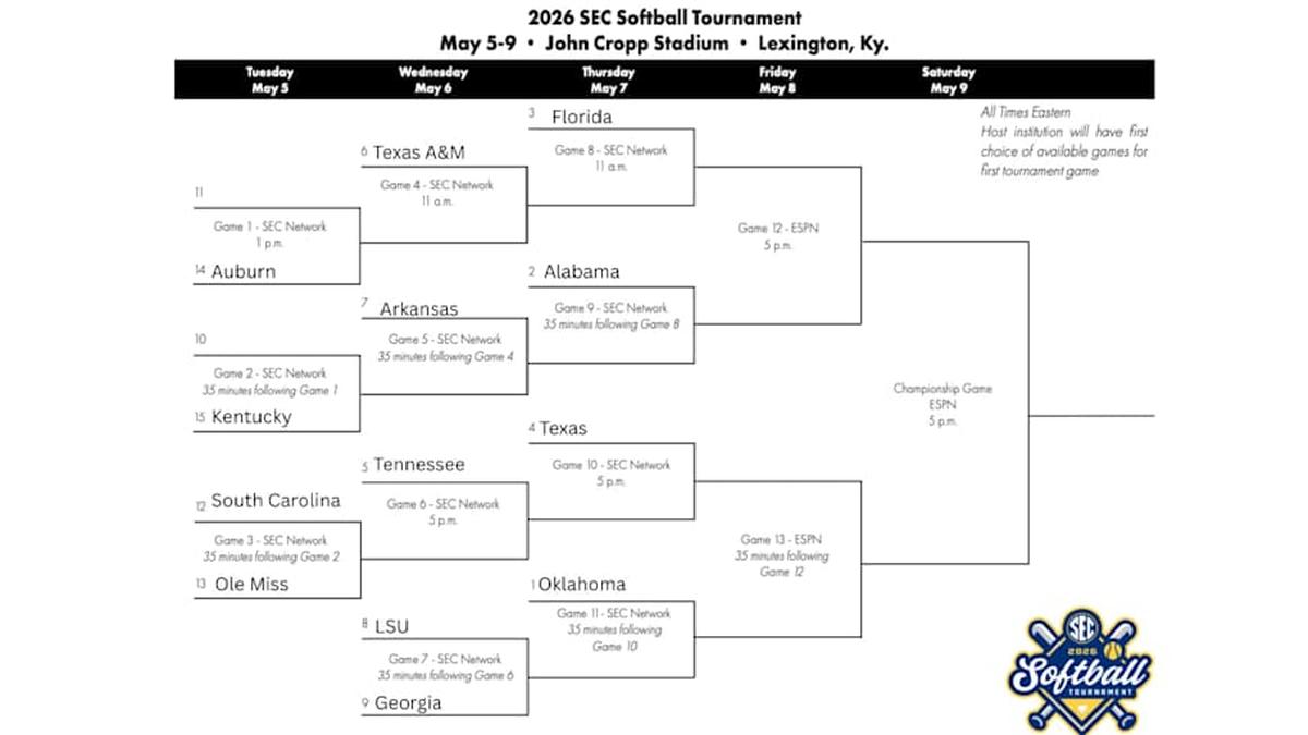  2026 SEC Softball Tournament bracket | BamaCentral 