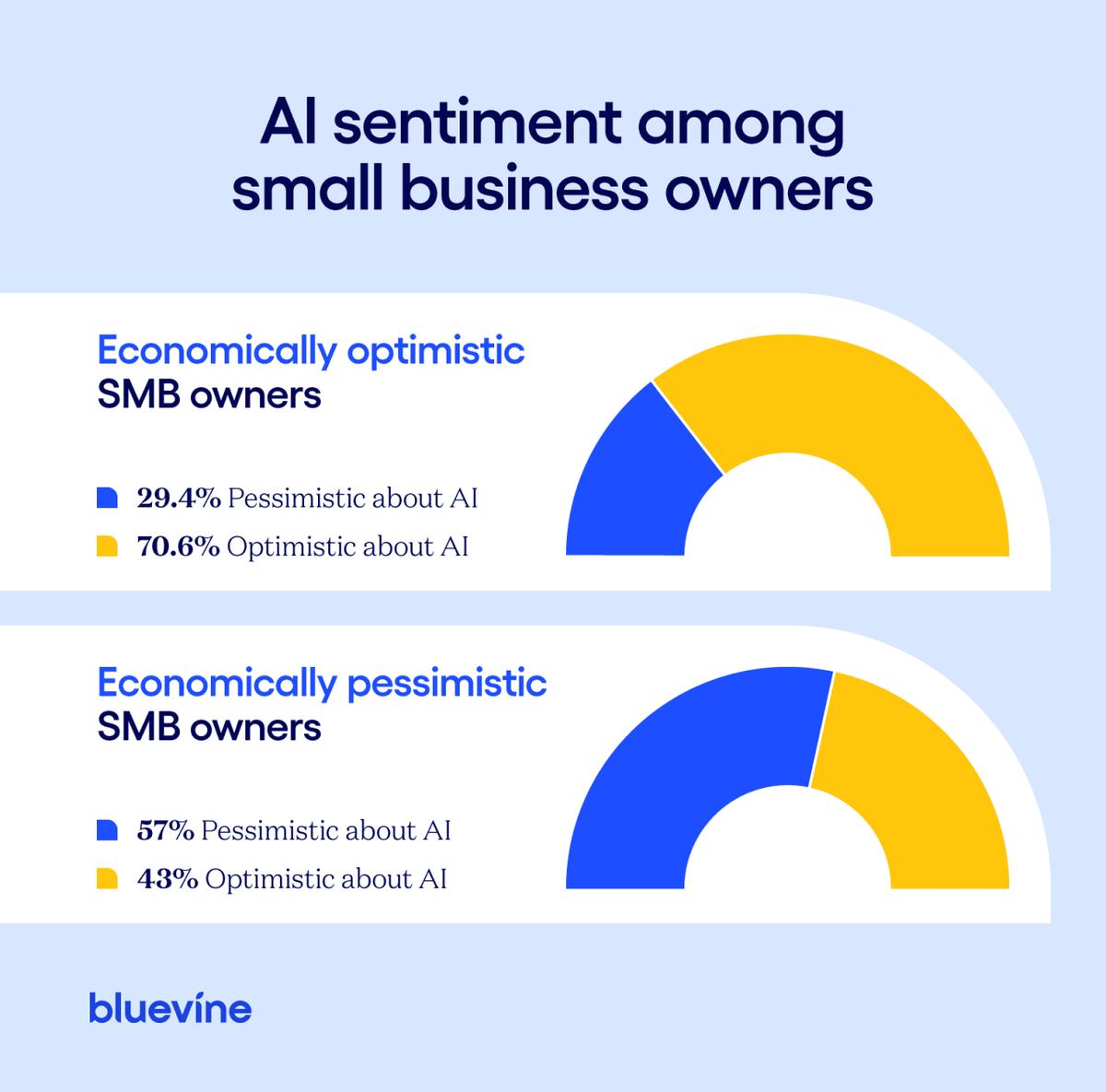  Bluevine 