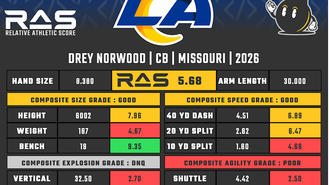  Drey Norwood RAS | Kent Lee Platte 
