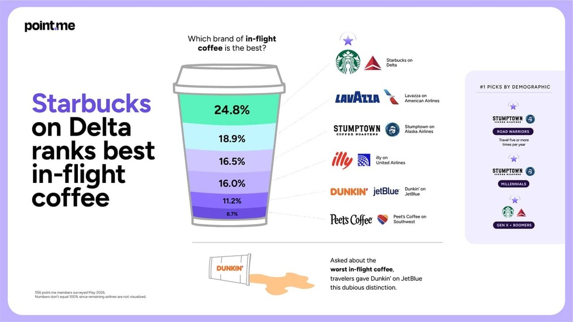 The best airline food and drinks of 2026 