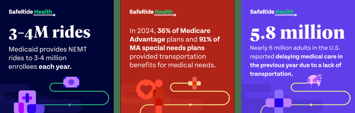  SafeRide Health 