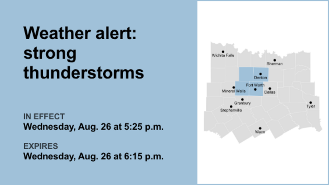 Thunderstorms with pea-sized hail in North Texas Wednesday - gusts up to 40 mph 