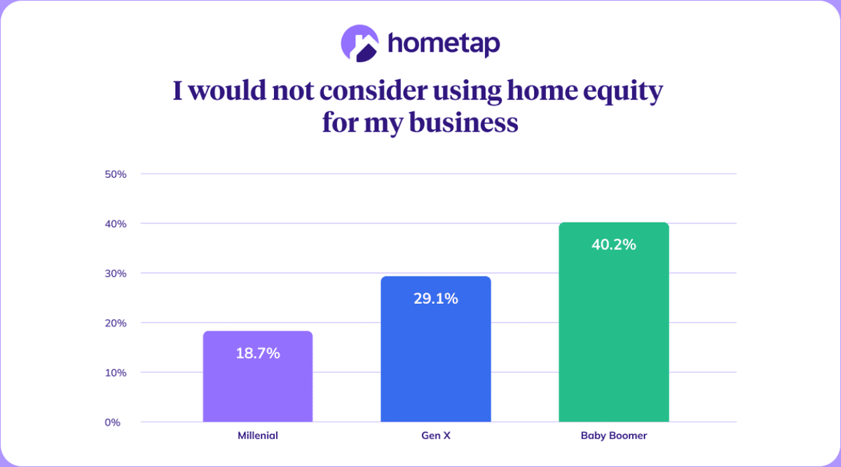  Hometap 
