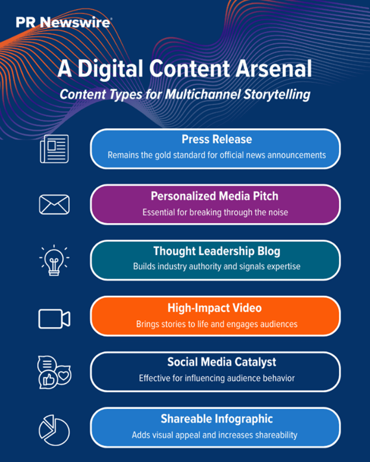  PR Newswire 