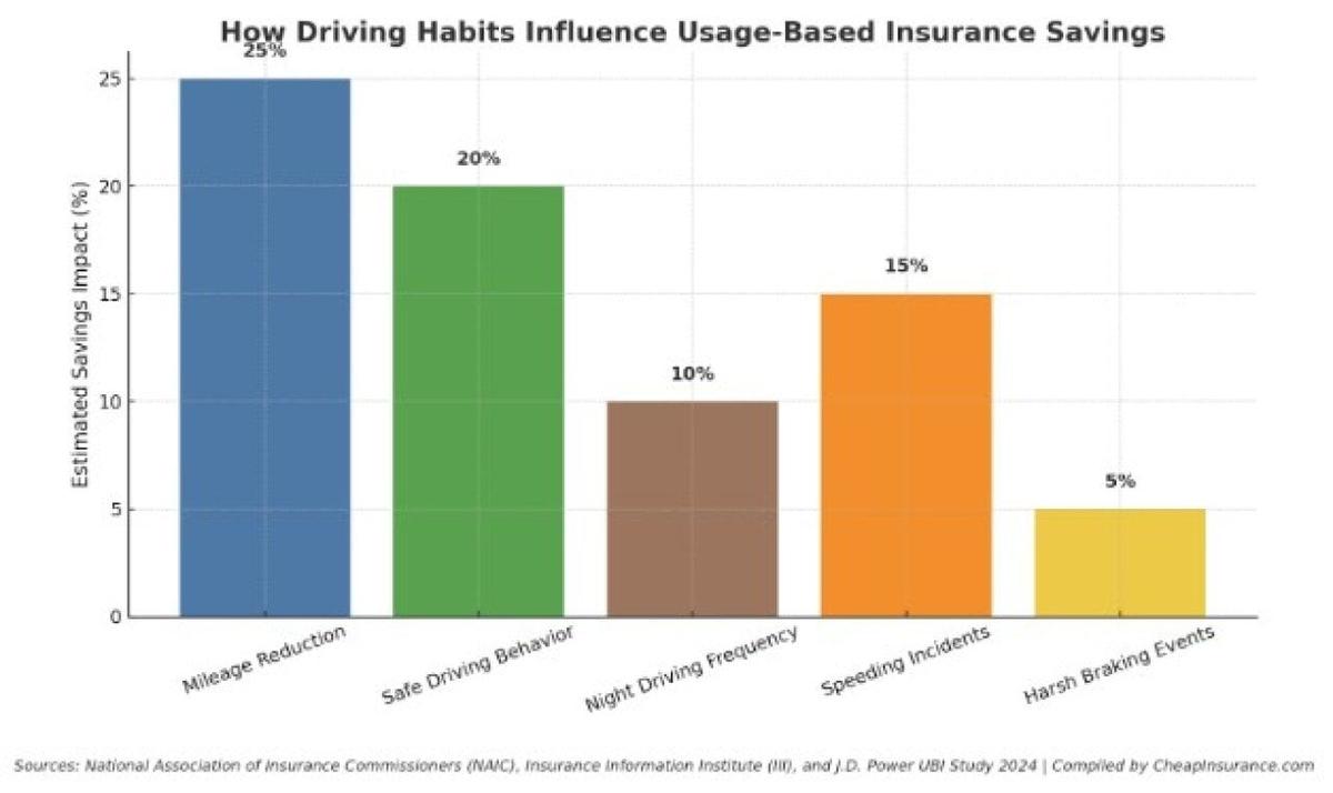  CheapInsurance.com 