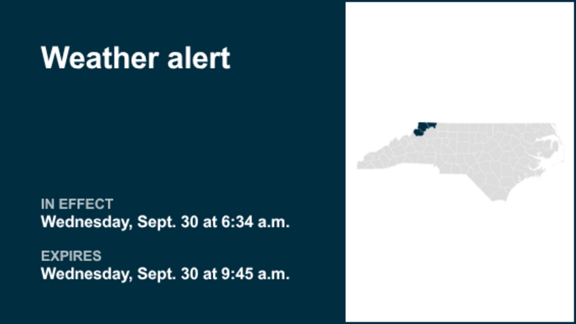 Weather alert for NC High Country until Wednesday morning 