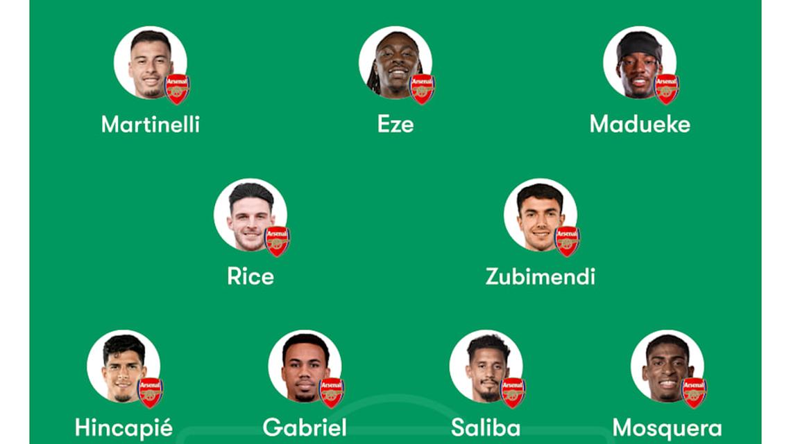  Arsenal have injury issues across the pitch. | FotMob 