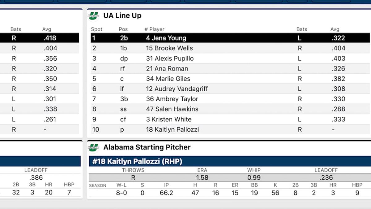  Starting lineups for USC Upstate vs. Alabama | Statbroadcast 