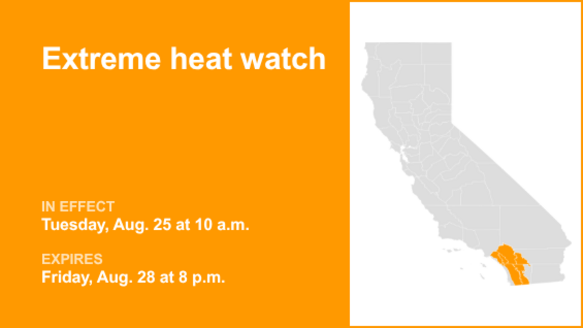 UPDATE: Extreme heat watch issued for Southern California from Tuesday to Friday 