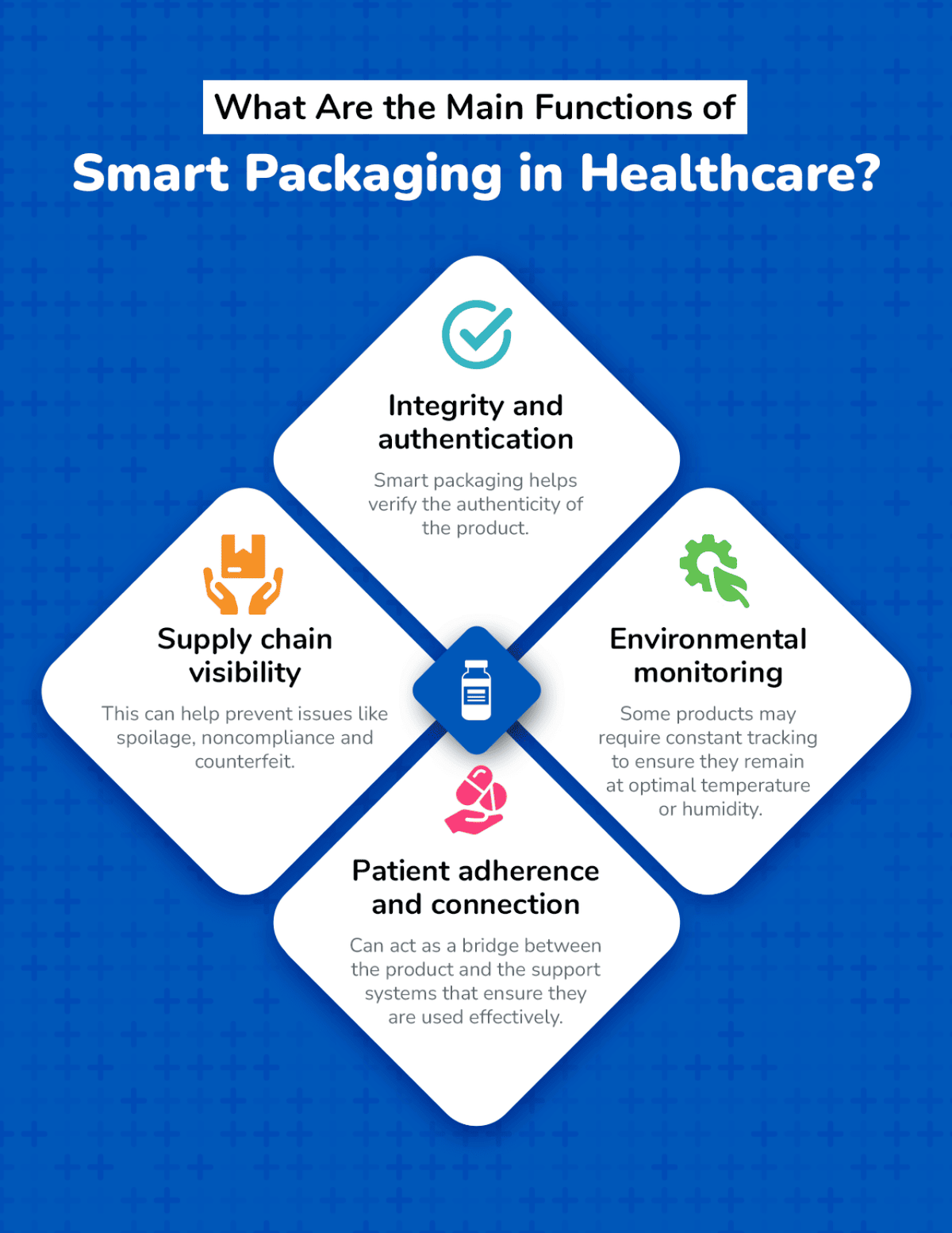  CCL Healthcare 
