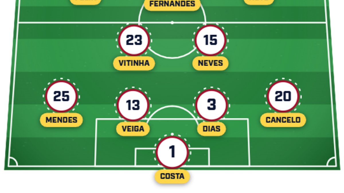  João Neves returns to an otherwise unchanged XI. | Sports Illustrated 