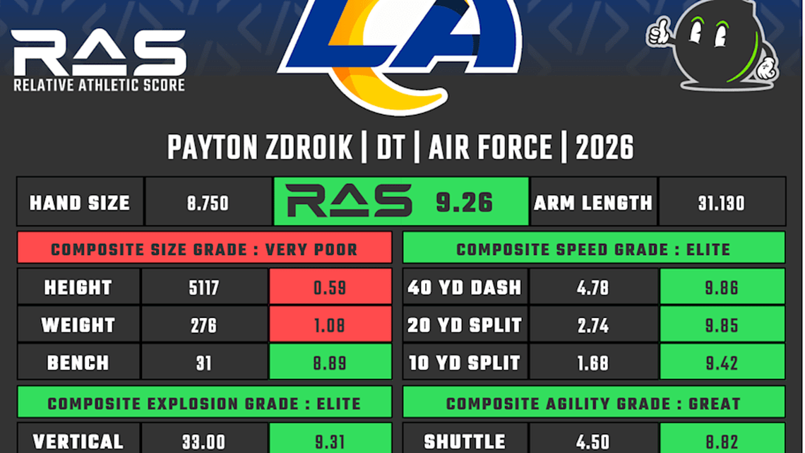  Payton Zdroik RAS | Kent Lee Platte 