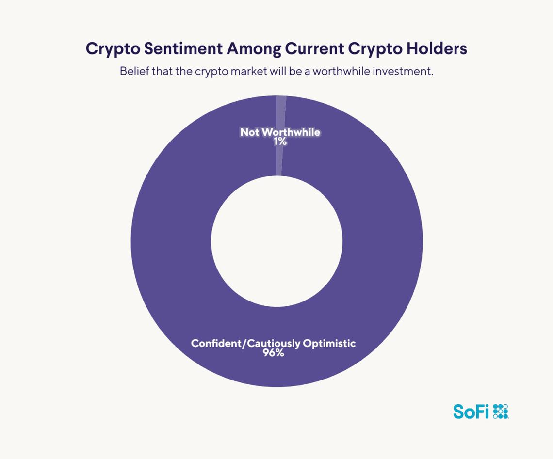 2025 Investor Insights Survey: 68% plan to expand or shift strategies |  Miami Herald