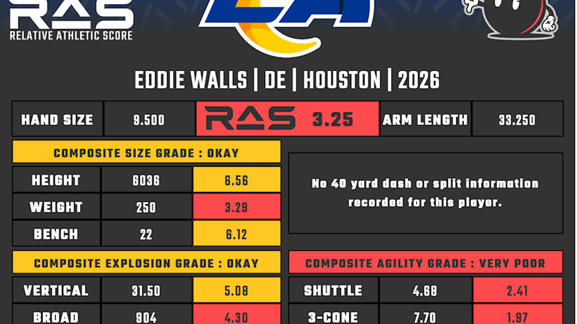  Eddie Walls RAS | Kent Lee Platte 