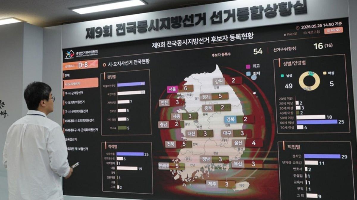 Election-related information is displayed on an electronic board at the National Election Commission's situation room in Gwacheon, south of Seoul, South Korea, 26 May 2026, eight days ahead of the 03 June local elections. Photo by YONHAP / EPA