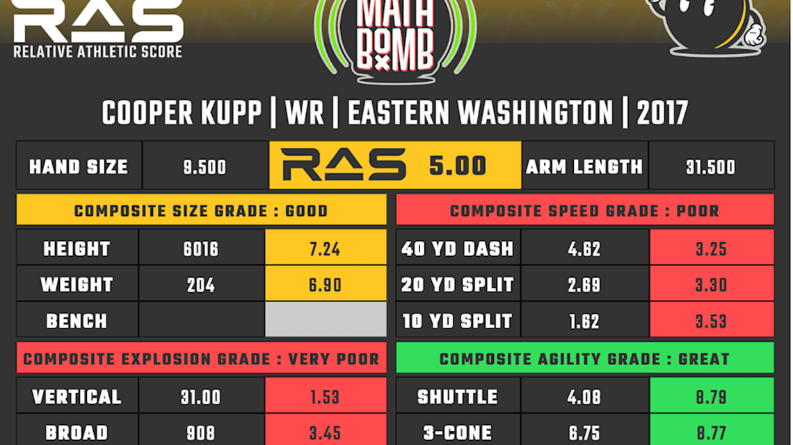  Cooper Kupp RAS | Kent Lee Platte 