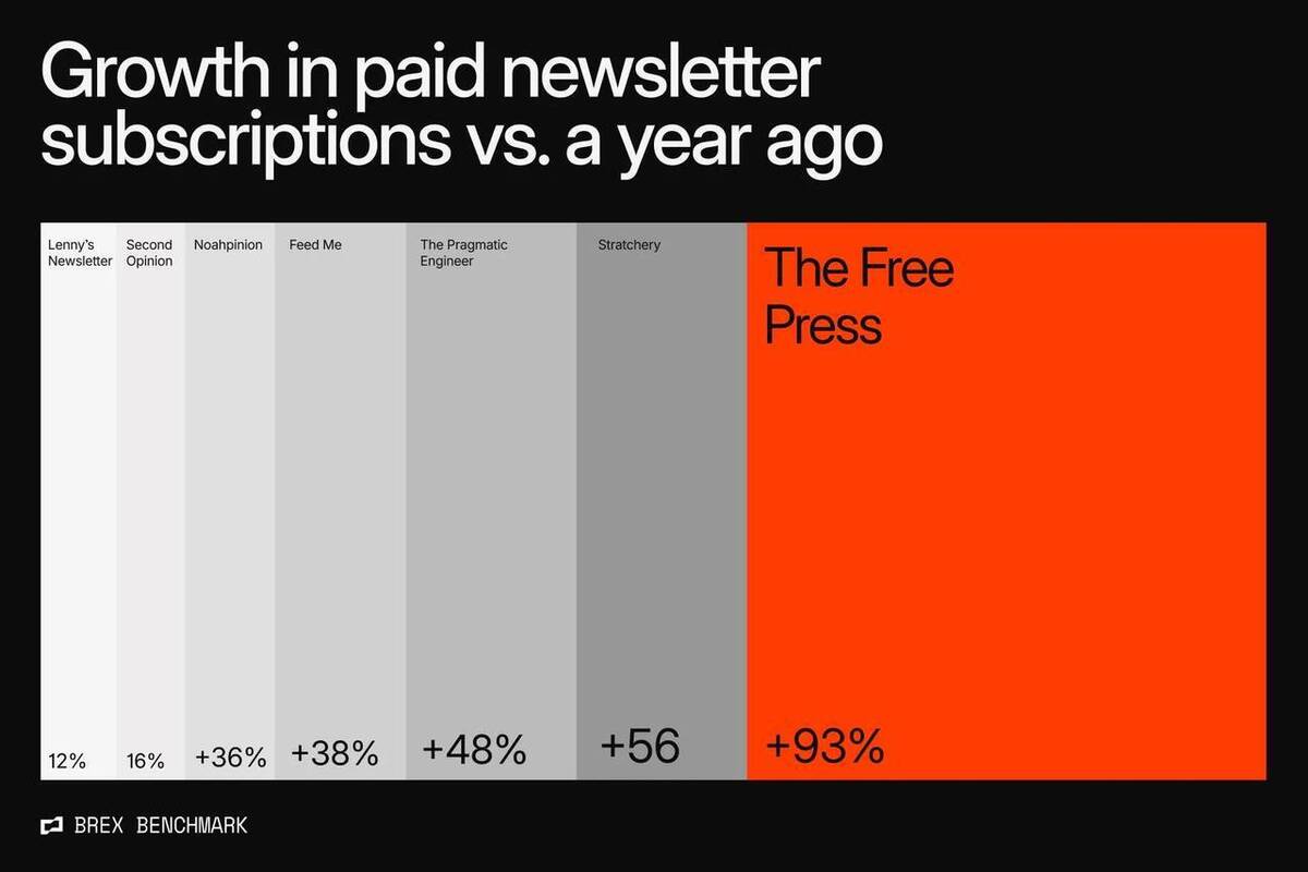 The 15 newsletters startups are paying for in 2026 | Biloxi Sun Herald