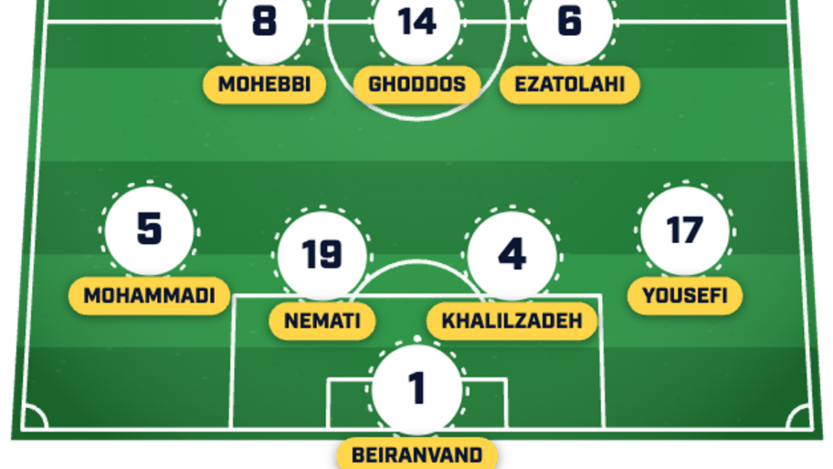  Iran has faced many difficulties in the buildup to the tournament. | Sports Illustrated 