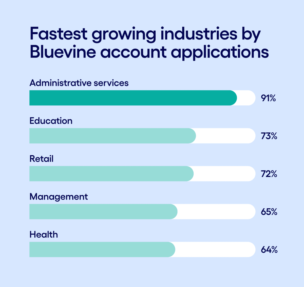  Bluevine 