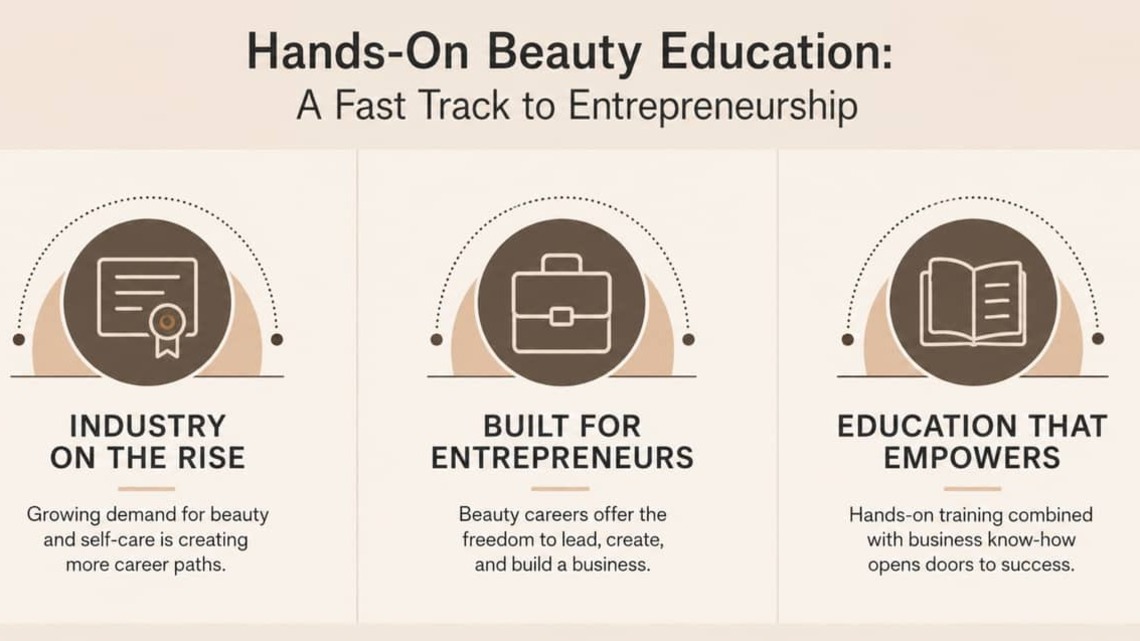 Hands-on beauty education is becoming a fast track to entrepreneurship 