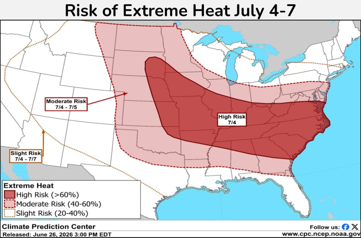 After the holiday weekend, a risk of extreme heat will linger for much of the country through July 7, the National Weather Service Weather Prediction Center said in a June 26 forecast.