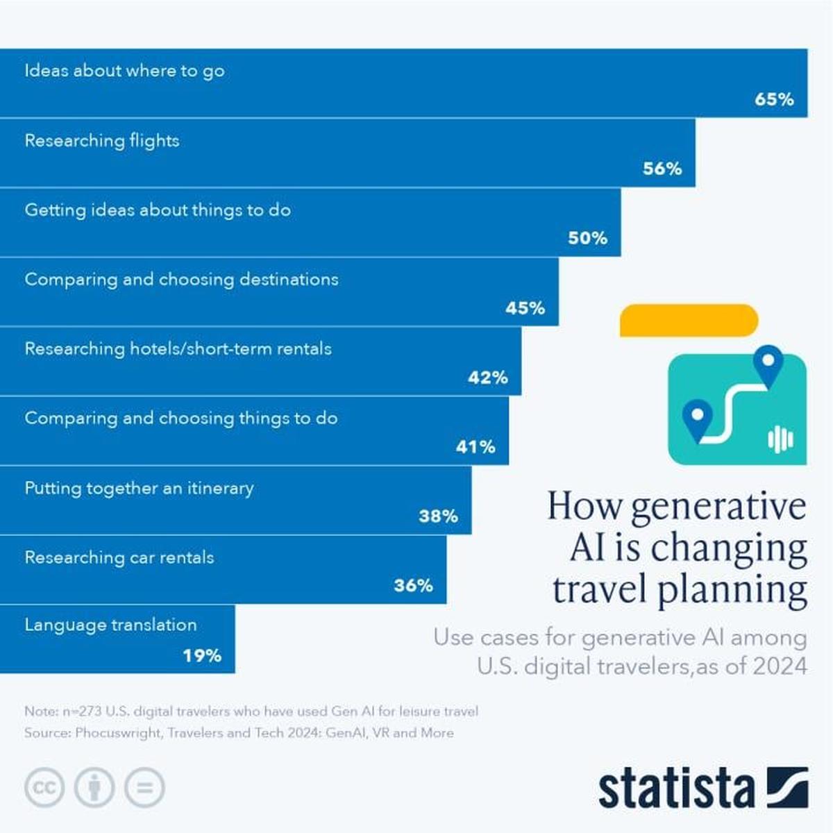  Statista // Way.com 