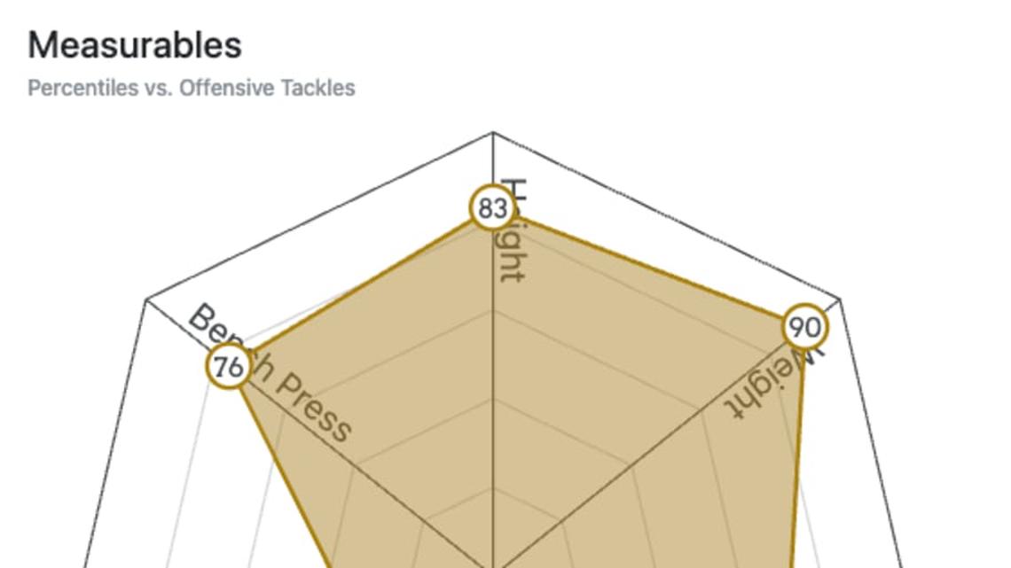  Andrew Whitworth Spider Chart | Mockdraftable 