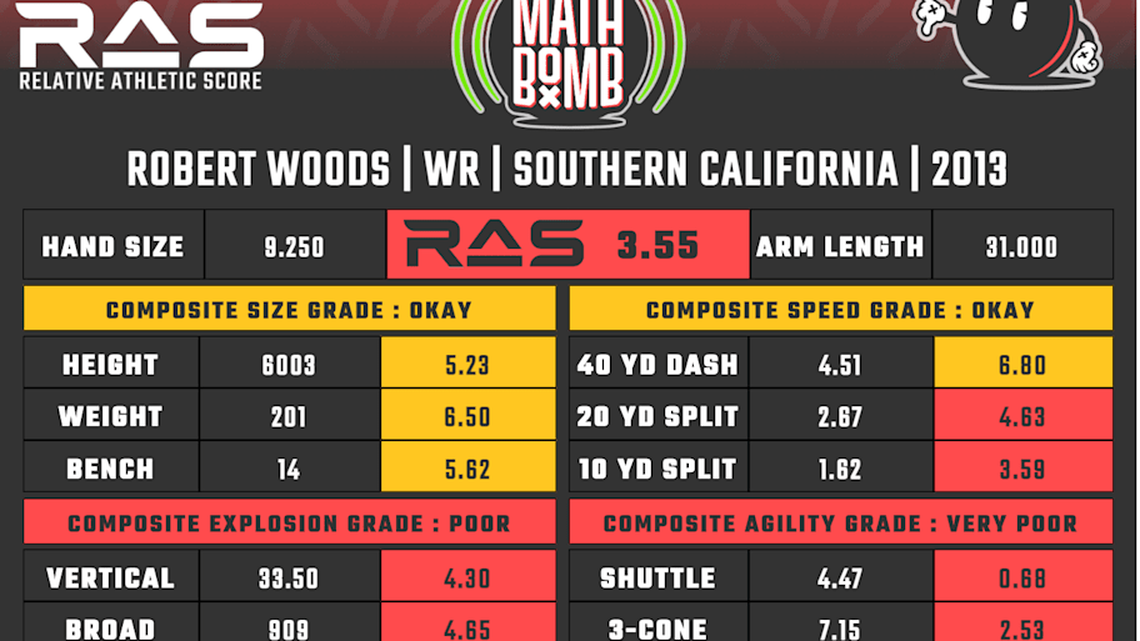  Robert Woods RAS | Kent Lee Platte 