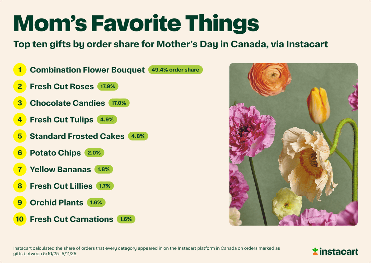  Instacart 