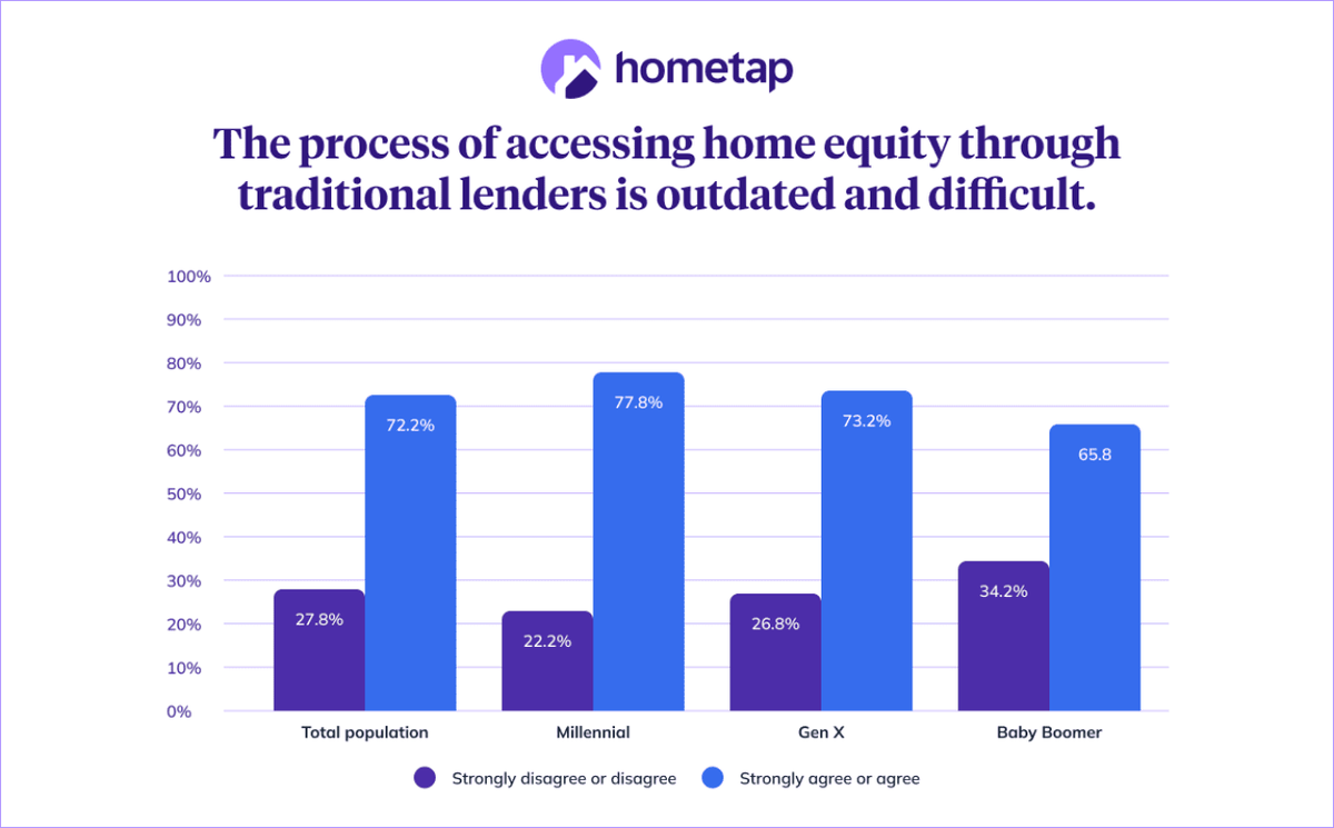  Hometap 