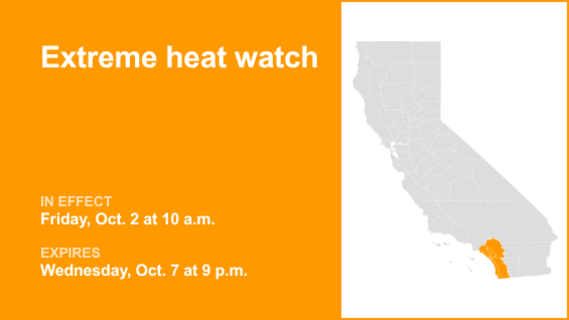 UPDATE: Extreme heat watch issued for Southern California from Friday to Wednesday 