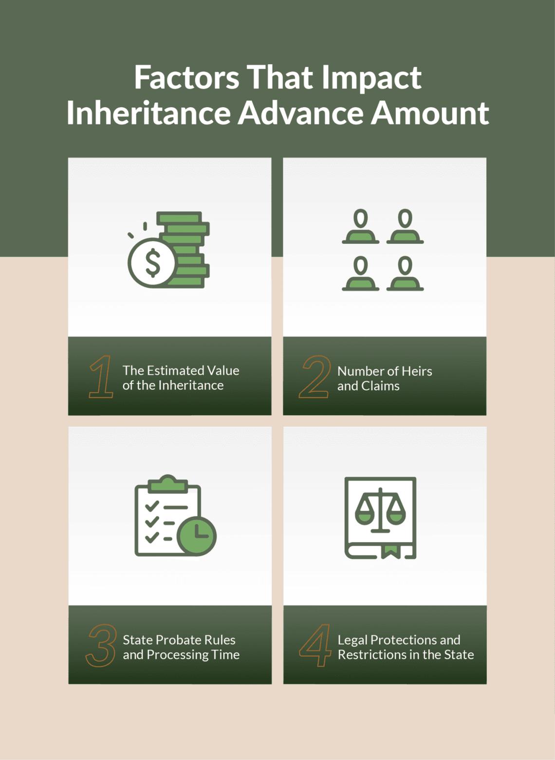  Inheritance Funding 
