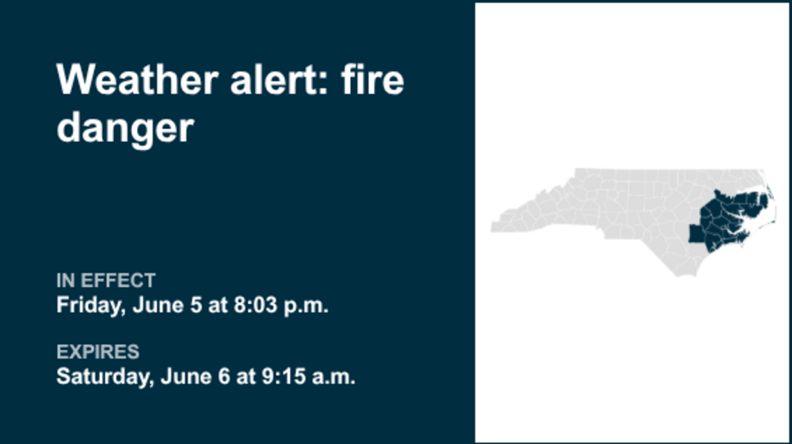 UPDATE: Brace for fire danger in Eastern North Carolina until Sunday evening 