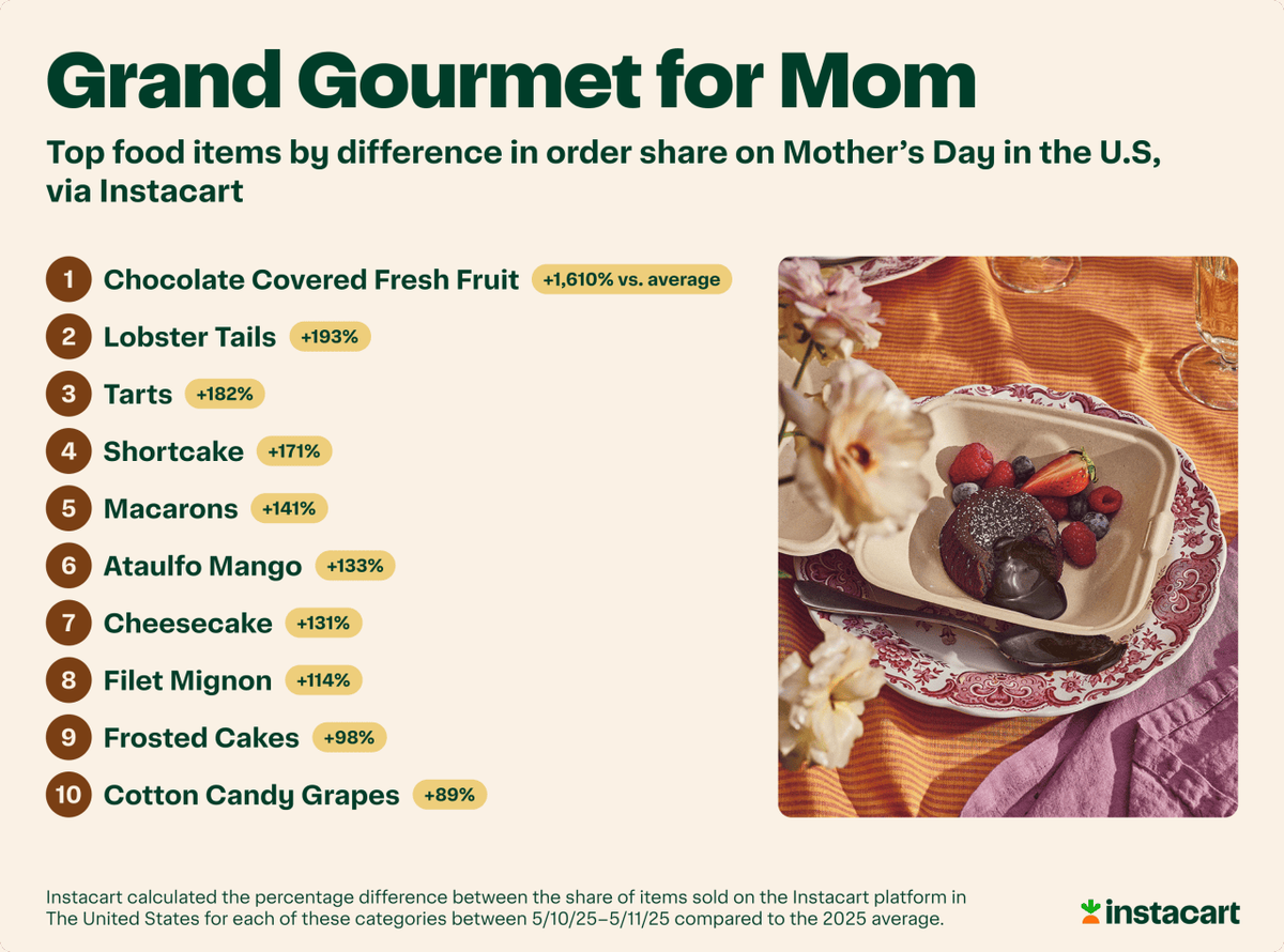  Instacart 