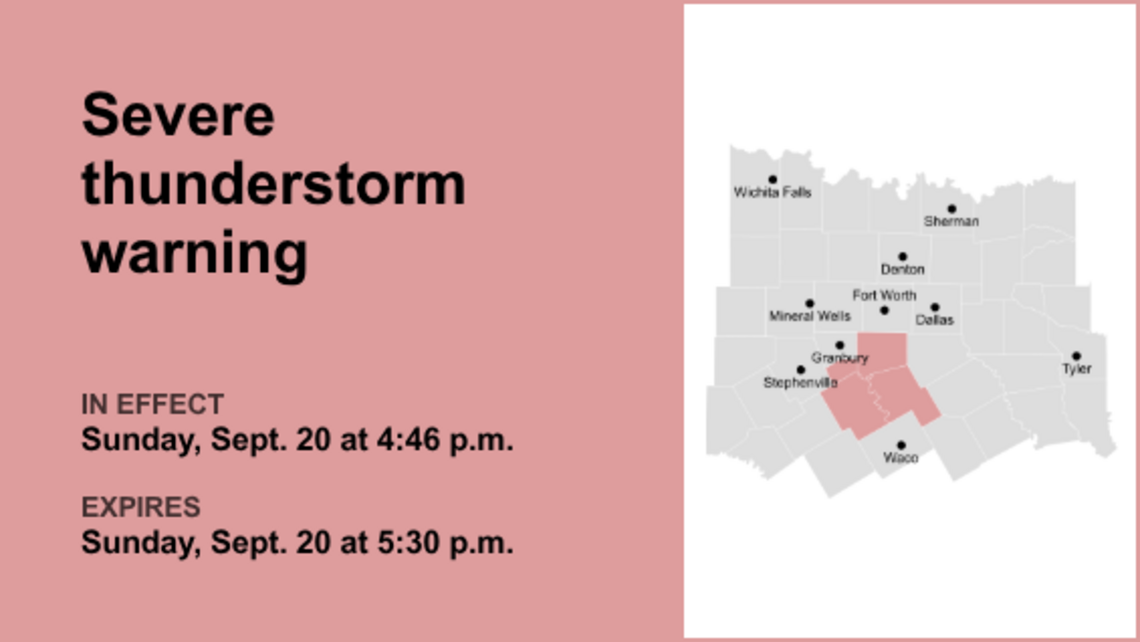 UPDATE: Thunderstorms with quarter-sized hail in Dallas and Ellis counties 