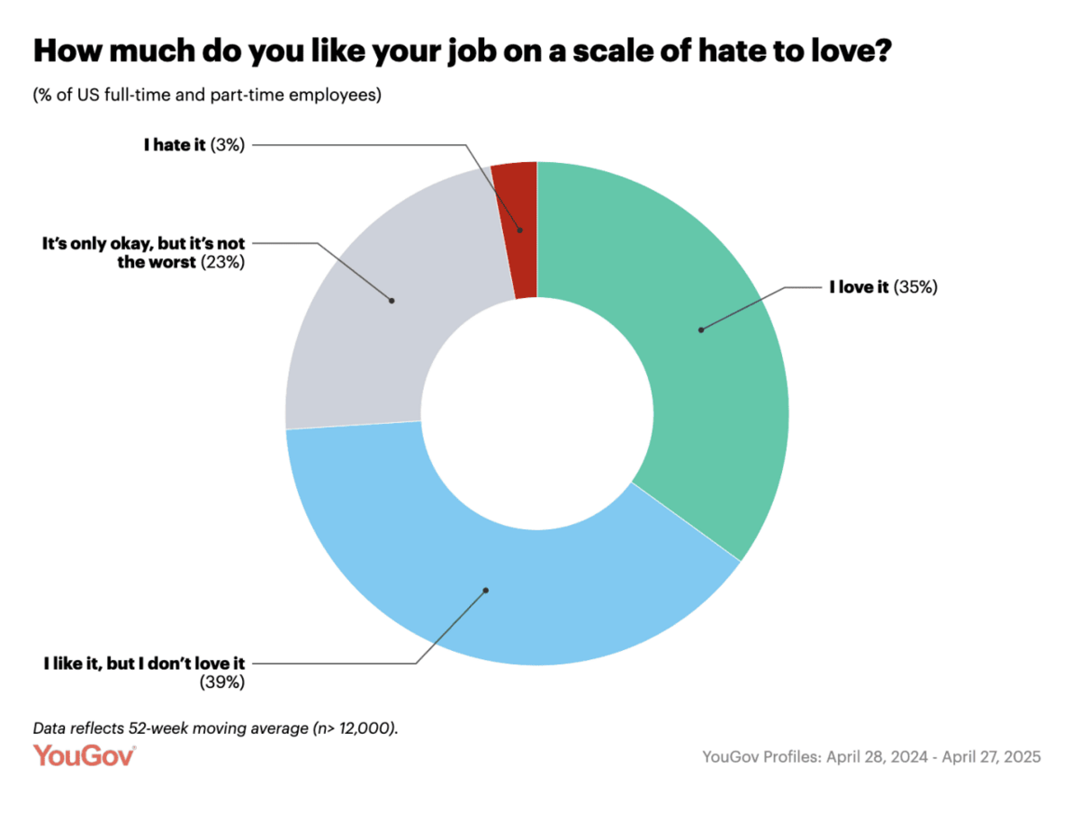  YouGov 