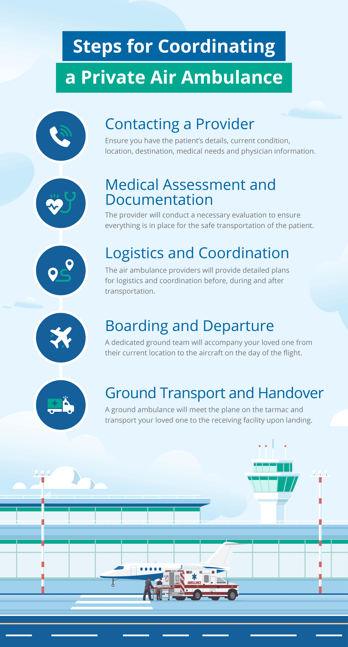  Courtesy of AirCARE1 