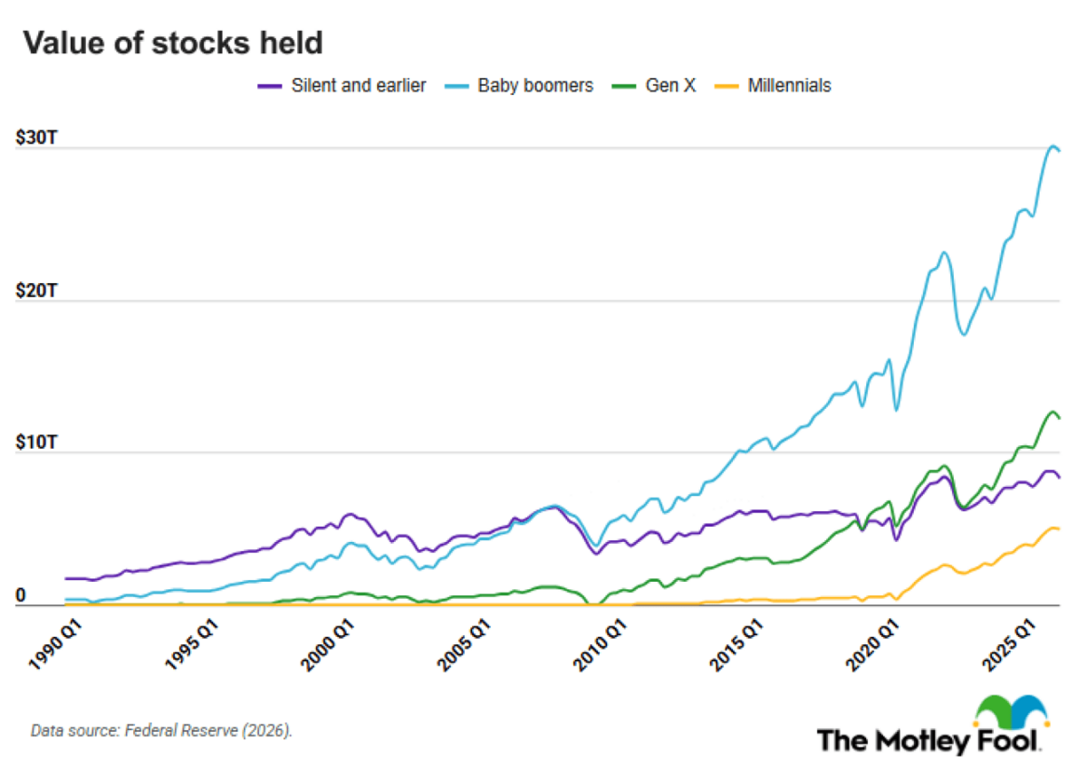  The Motley Fool 