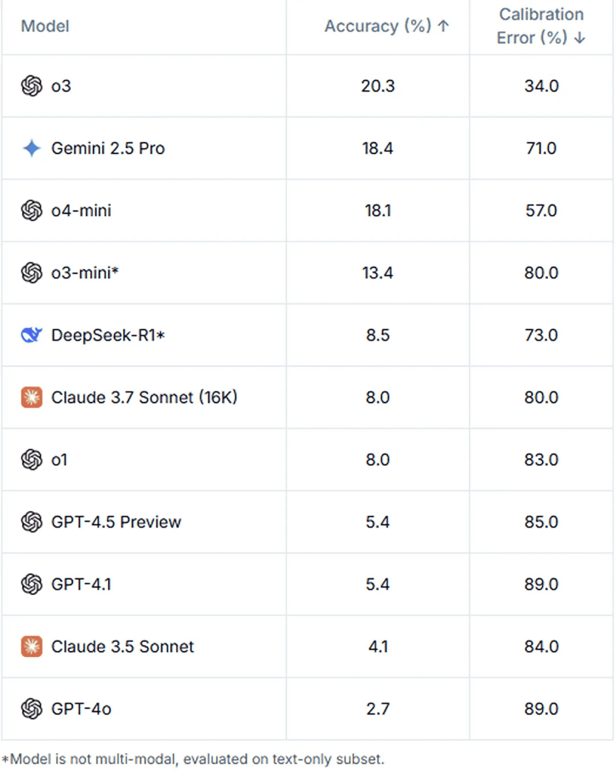  Courtesy of WebFX 